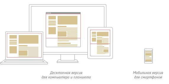 Адаптивный дизайн сайта